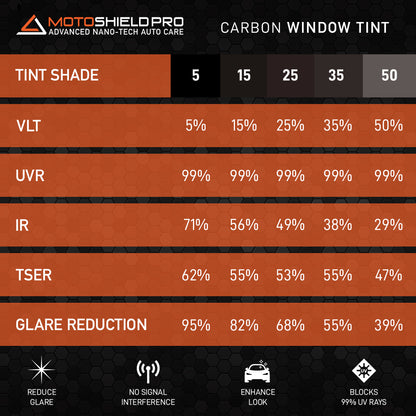 MotoShield Pro Carbon Window Tint - 24