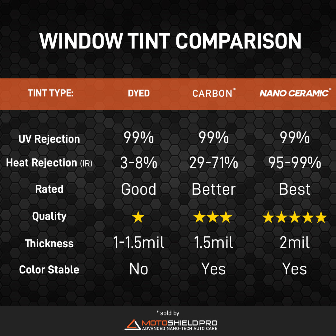 Carbon Window Tint For Auto - 36